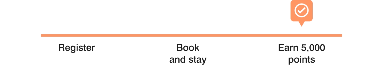 Register. Book and stay. Earn 5,000 points.