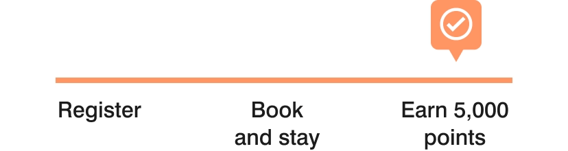 Register. Book and stay. Earn 5,000 points.